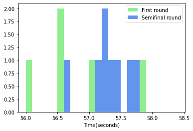 ../_images/08 Example - Comparing distributions_10_0.png